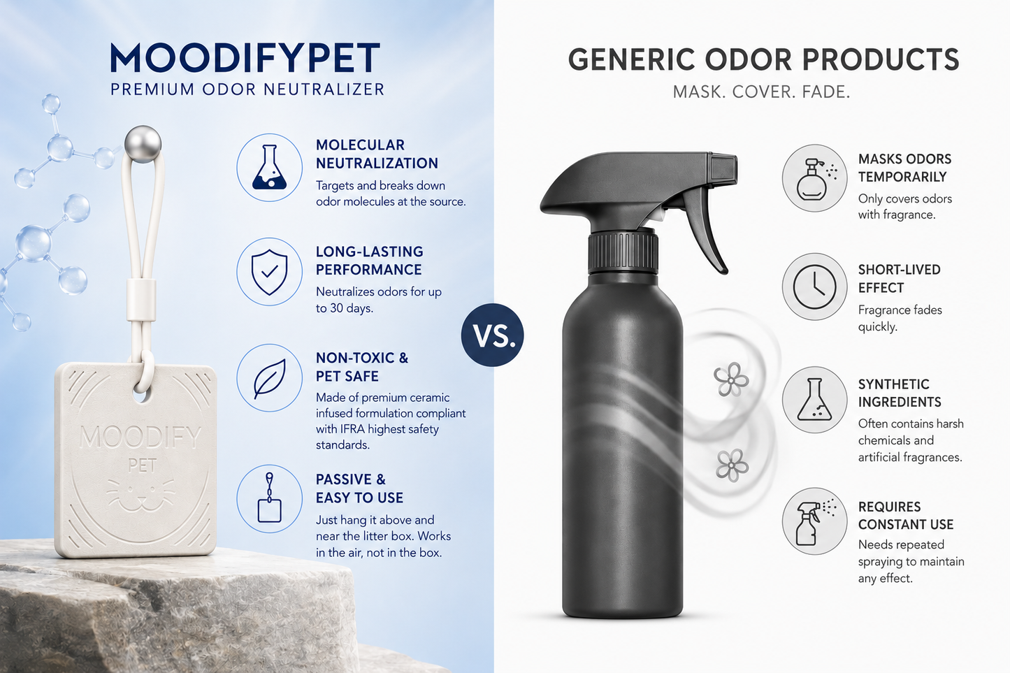 MoodifyPet Cat Litter Box Odor Neutralizer — 6 Pack (Whole-Home)