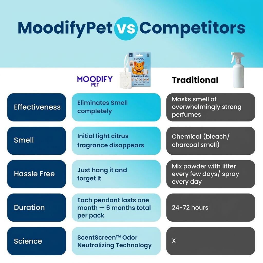 MoodifyPet Cat Litter Box Odor Neutralizer — 6 Pack (Whole-Home)
